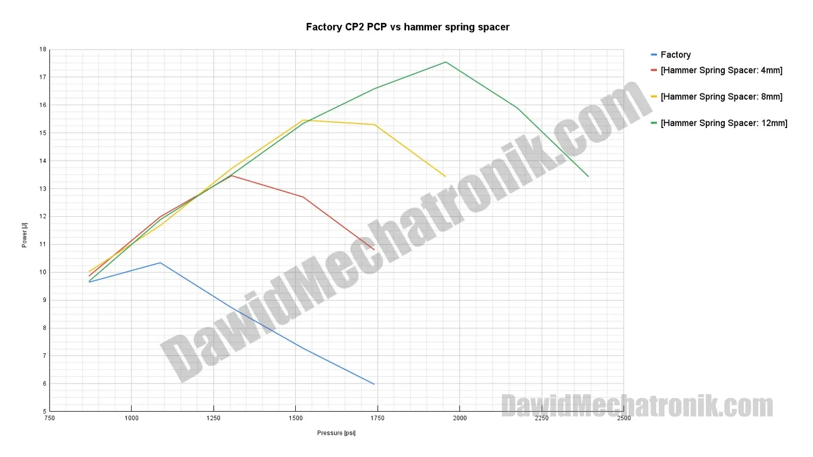 chart_hammer_spring_spacer