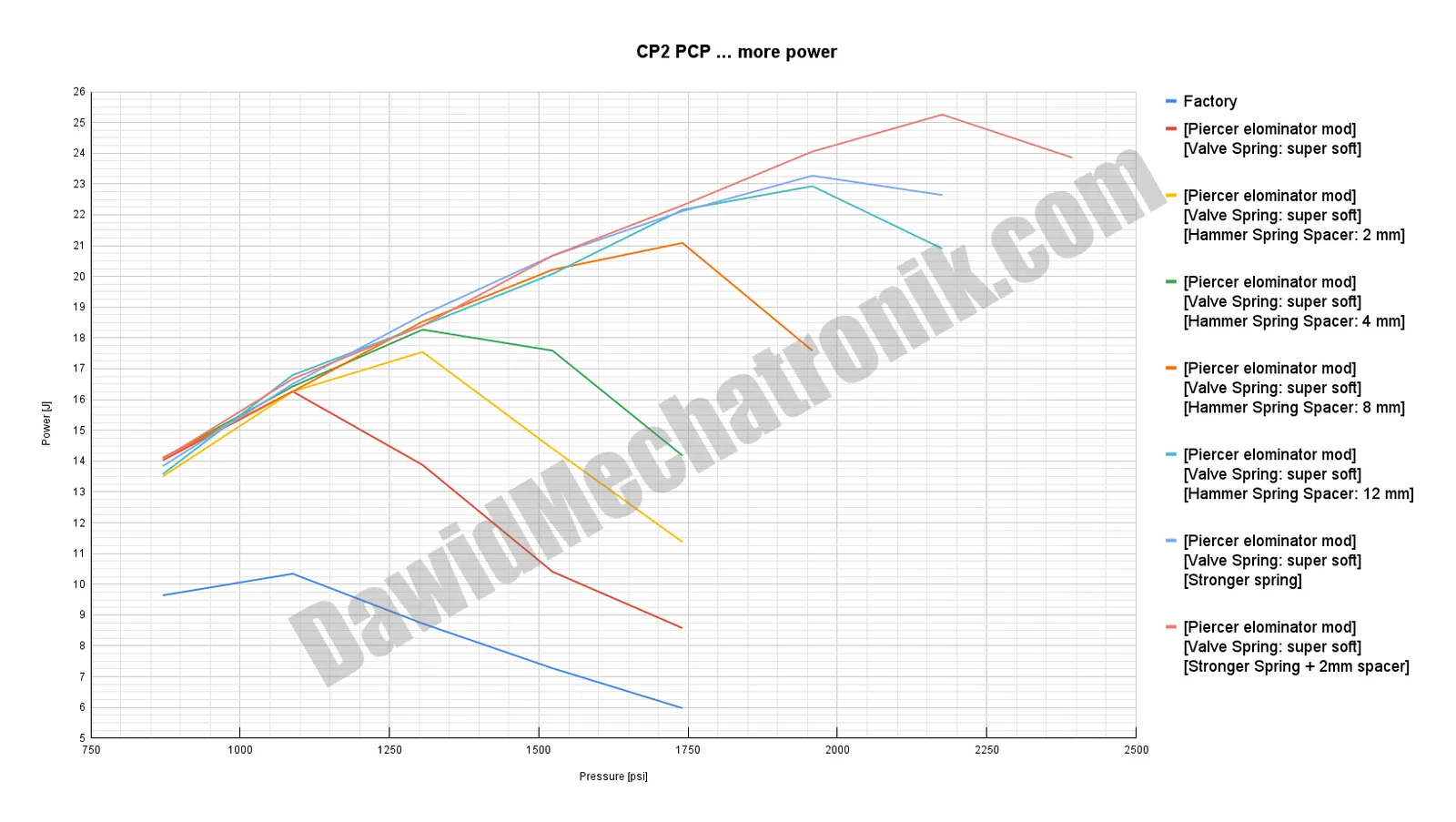 plot_CP2 PCP ... more power