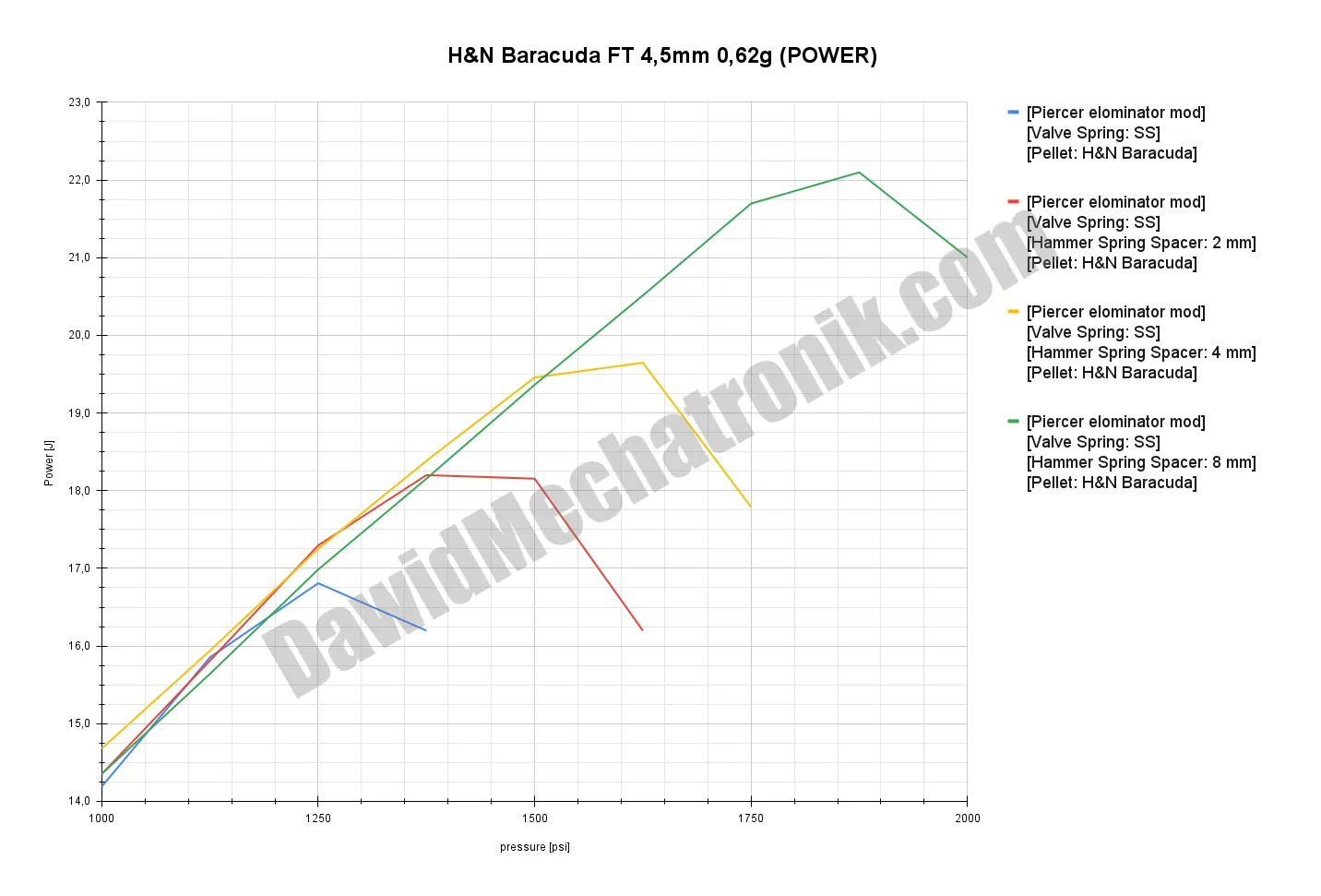 plot_H&N Baracuda FT 4,5mm 0,62g (POWER)
