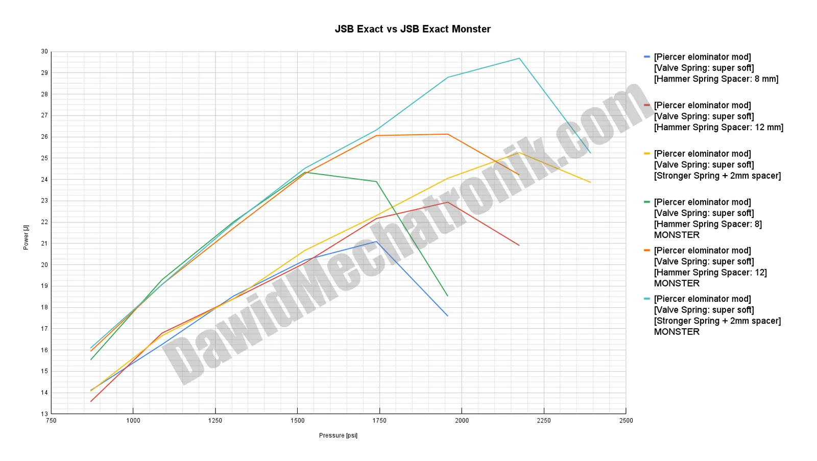 plot_JSB Exact vs JSB Exact Monster